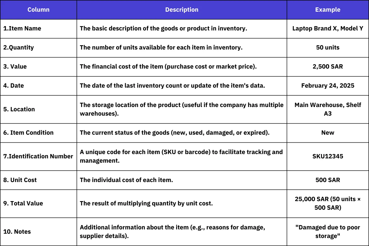 Inventory Ledger Inputs